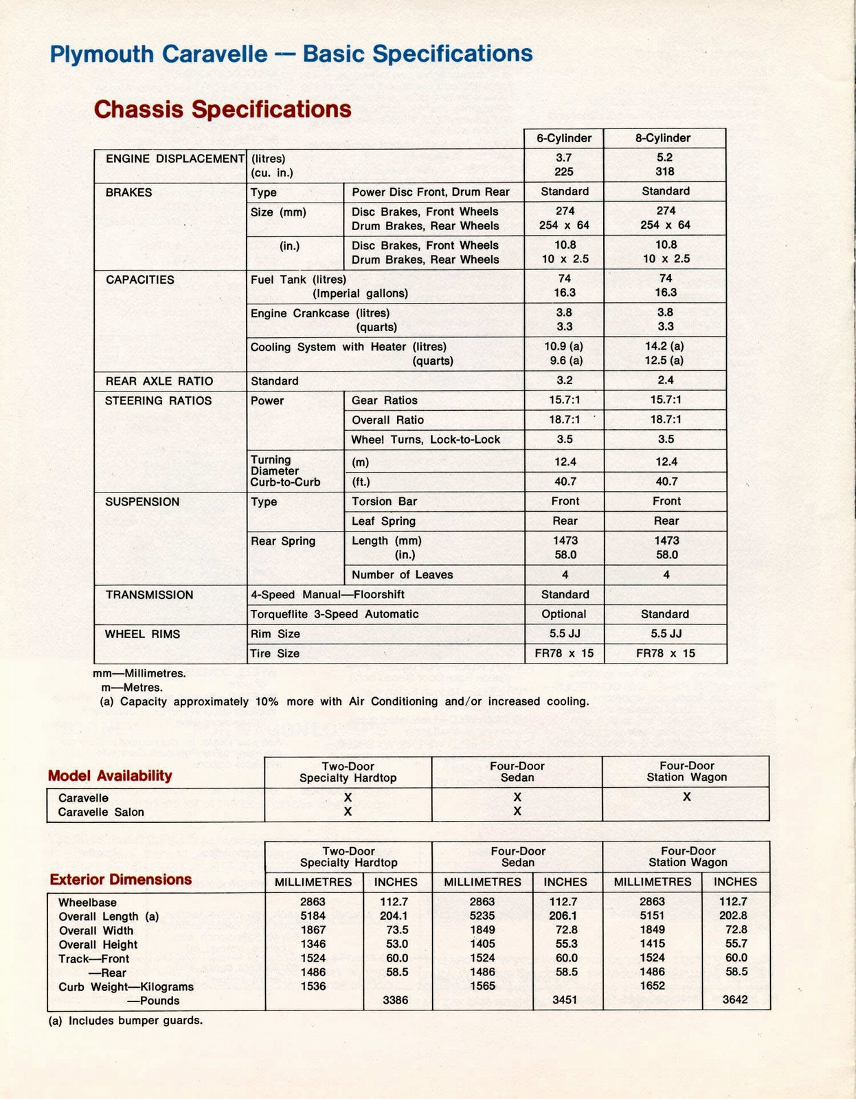 n_1979 Plymouth Caravelle (Cdn)-06.jpg